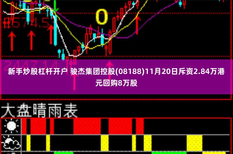 新手炒股杠杆开户 骏杰集团控股(08188)11月20日斥资2.84万港元回购8万股